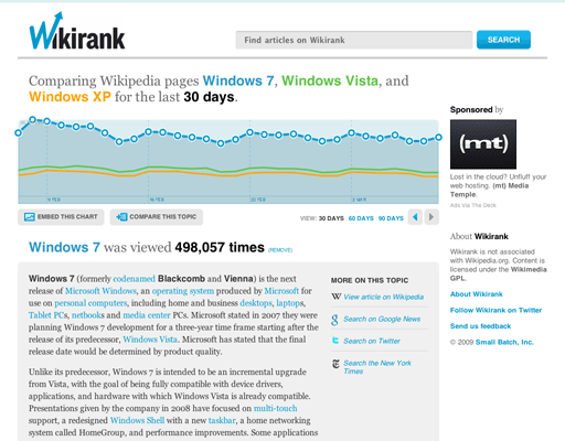 Wikirank compares user interest on three releases of Windows OS