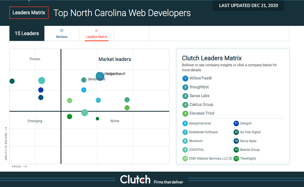 Top North Carolina Web Developers on Clutch